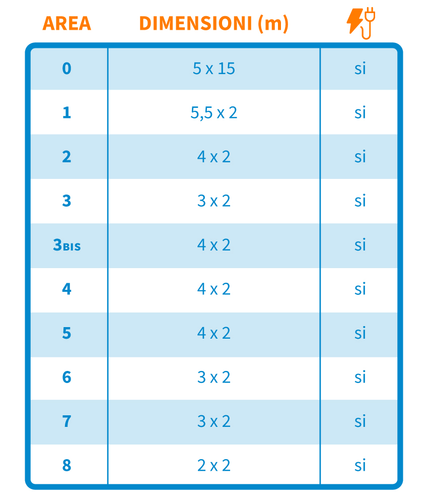 Centro Commerciale Euro Torri | Specifiche Aree Espositive